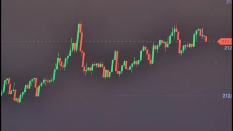 Exploring Market Trends in Chart Patterns From a Financial Analysis Perspective Stock Footage 280314050