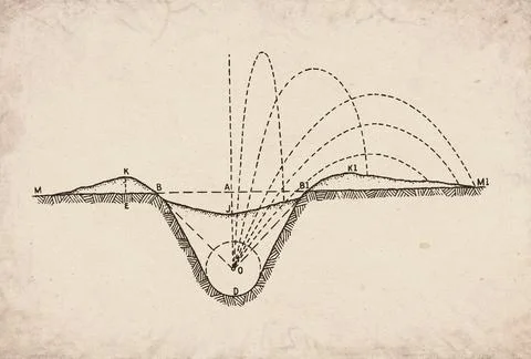 Explosive Craters in Earth Technical Diagram Document Stock Illustration