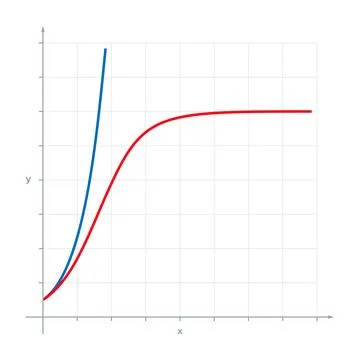Exponential and logistic population growth Illustrazione stock