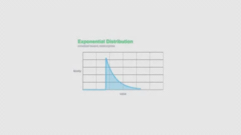 Exponential Distribution Statistical Distribution Labeled Animation Overlay 4K Vidéo 339304208