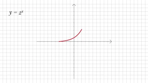 Exponential Function Graph Animation, Red Growth Curve on Coordinate Grid Stock Footage 338187746