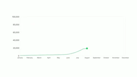 Exponential Growing Green Line Graph on White Background 4K Vídeo Stock 338288080