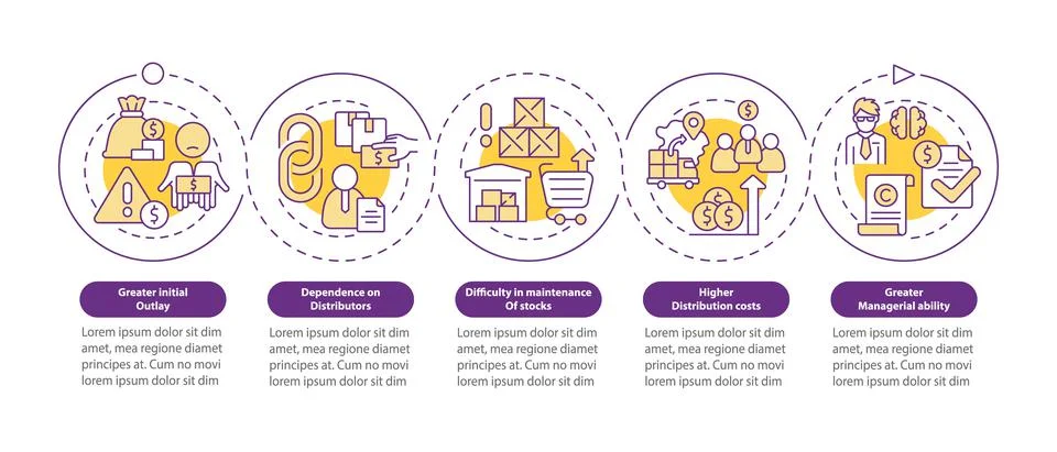 Export business struggles loop circle infographic template 스톡 일러스트