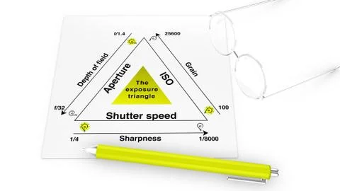 Exposure explained infographic infographic Stock Illustration