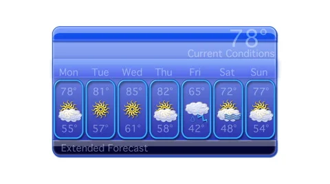 Extended Forecast Chart Graphic HD Video stock 40713720