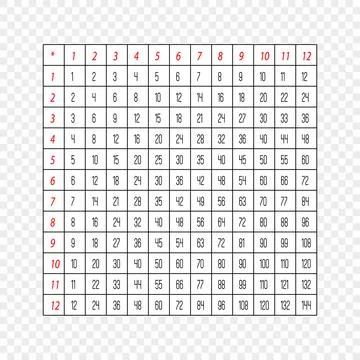 Extended Multiplication Table with Red Headers on Transparent Grid Stock Illustration