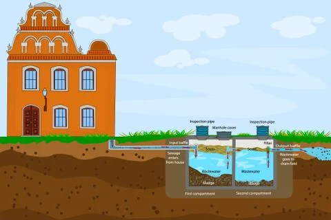 External network of private home sewage treatment system. Stock Illustration