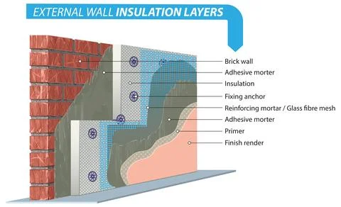 External wall insulation system Illustrazione stock