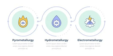 Extractive metallurgy methods infographic 3 steps Stock Illustration