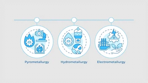 Extractive metallurgy methods infographic circles animation Stock Footage 346718108