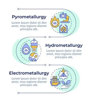 Extractive metallurgy methods infographic vertical sequence 스톡 일러스트