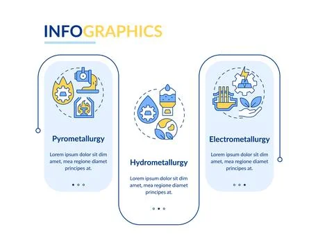 Extractive metallurgy methods rectangle infographic vector イラスト素材