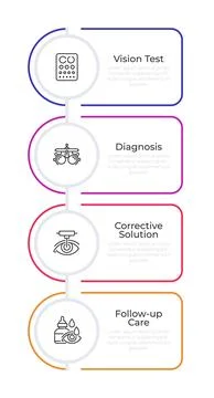 Eye care infographic rounded rectangles Stock Illustration