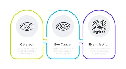 Eye diseases diagnostics infographic rounded shapes horizontal Stock Illustration
