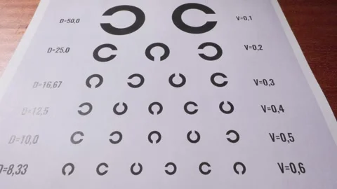Eye Test Chart on Table for Vision Exam Optometry Concept 1 Stock Footage 318660055
