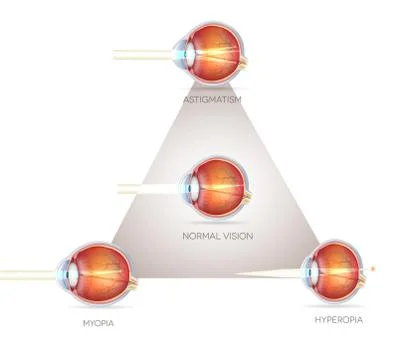 Eye vision triangle Illustrazione stock