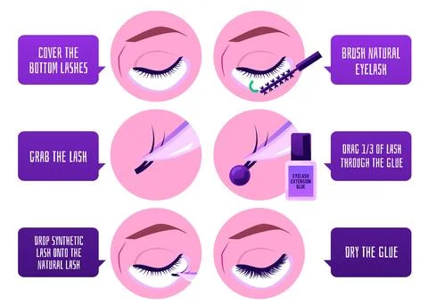 Eyelash extension procedure step by step infographic, flat vector illustration. Stockillustratie