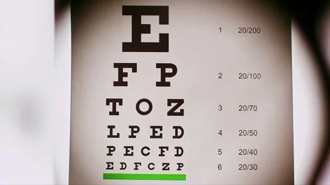 Eyesight vision test chart magnifying glass motion. Stock Footage 340471399