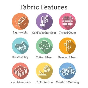 Fabric Features Icon Set - Moisture Wicking - Cotton - Bamboo - Wind Resistan Stock Illustration