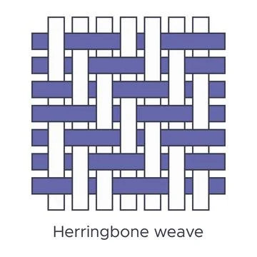 Fabric herringbone weave type sample. Weave samples for textile education. Co Ilustración de archivo