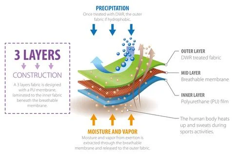Fabric layers Stock Illustration