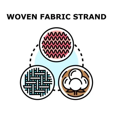 Fabric manufacturing process featuring woven and knitted textile Stock Illustration