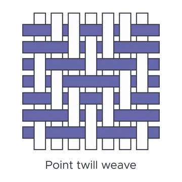 Fabric point twill weave type sample. Weave samples for textile education. Co Stock Illustration