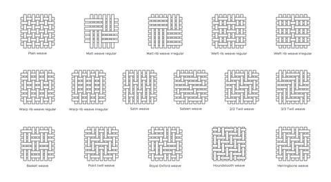 Fabric sample flat line icons set. Weave types - plain, rib, basket, satin. W Ilustración de archivo