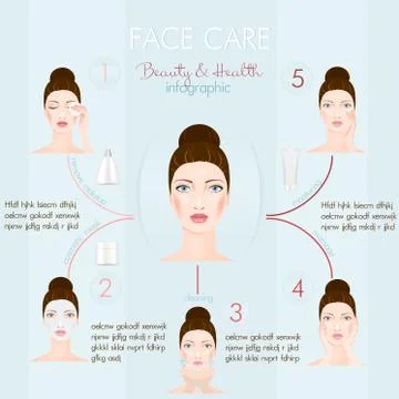 Face care infographic Stock Illustration
