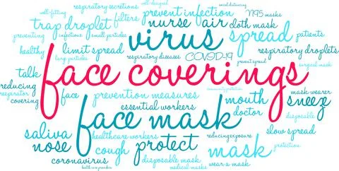Face Coverings Word Cloud Stock Illustration