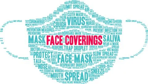 Face Coverings Word Cloud Ilustração Stock