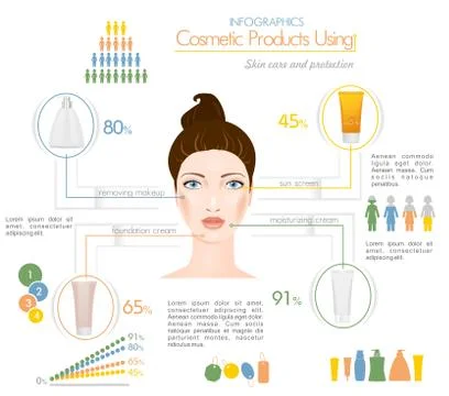 Face creams using infographics Stock Illustration