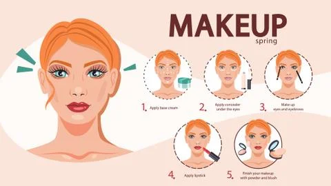 Face makeup tutorial for woman. Applying creamand concealer Stock Illustration