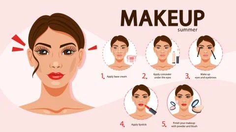 Face makeup tutorial for woman. Applying creamand concealer Stock Illustration