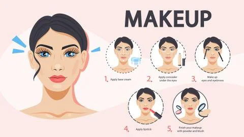 Face makeup tutorial for woman. Applying creamand concealer Stock Illustration