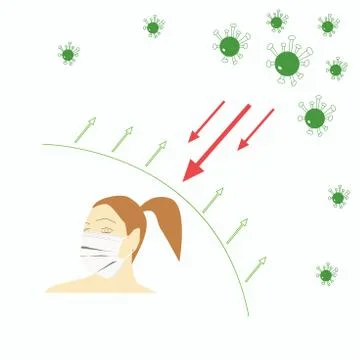 Face mask, flu mask icon woman girl. Protection from coronavirus Stock Illustration