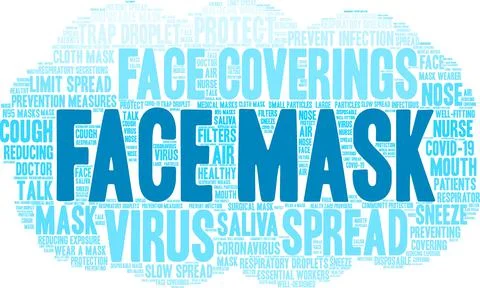 Face Mask Word Cloud Stock Illustration