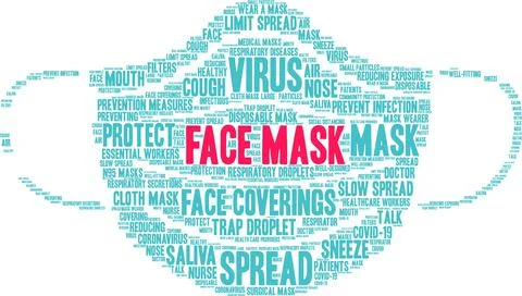 Face Mask Word Cloud Ilustração Stock