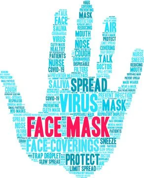 Face Mask Word Cloud Stock-Illustration