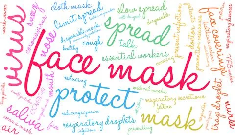 Face Mask Word Cloud Stock Illustration