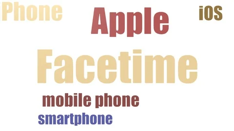 Facetime Tagcloud Animated Isolated On White Stock Footage 107228580