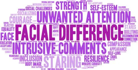 Facial Difference Word Cloud Ilustração Stock