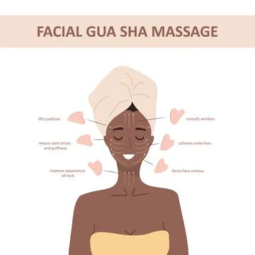 Facial massage. How to use gua sha quartz scraper. African woman portrait with Stock Illustration