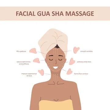 Facial massage. How to use gua sha quartz scraper. Woman portrait with lymphatic Stock Illustration