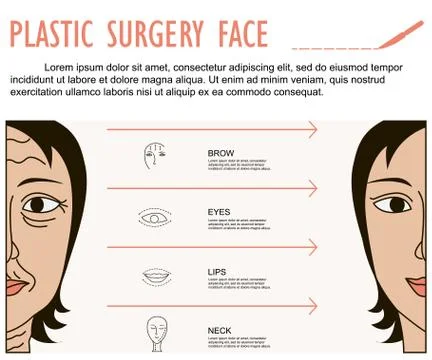 Facial plastic surgery concept Stock Illustration