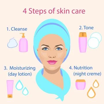 Facial treatment, four steps of skin care Stock Illustration