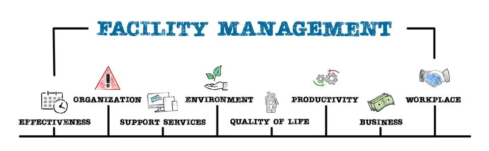 FACILITY MANAGEMENT. Effectiveness, support services, quality of life and Stock Illustration