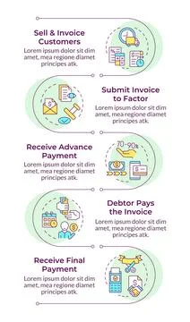 Factoring process phases infographic vertical sequence Stock Illustration