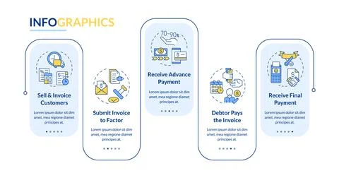 Factoring process phases rectangle infographic vector Stock Illustration