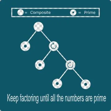 Factorization Tree Icon – Prime Factor Staircase Diagram Illustration